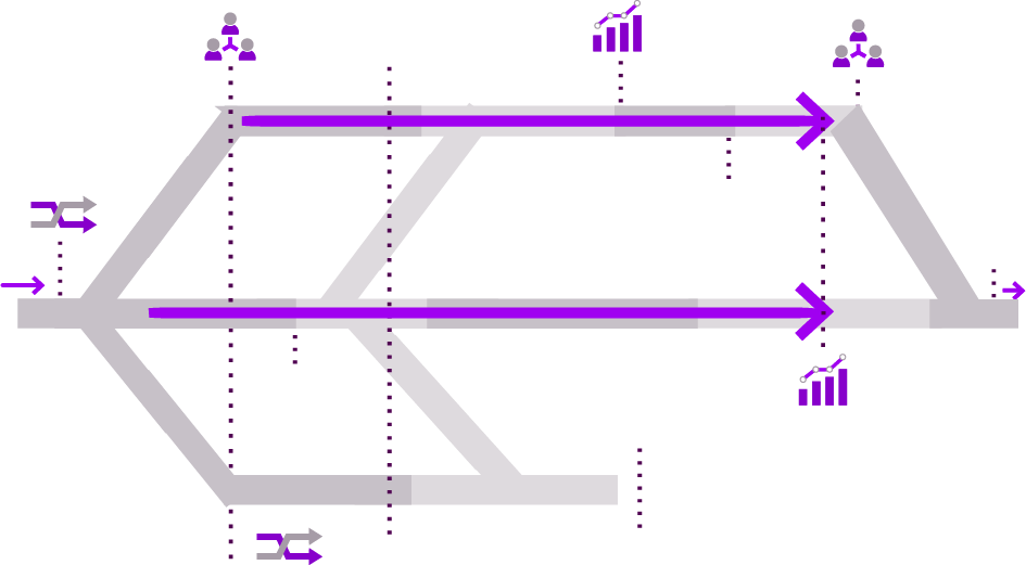 Scenarios Migration Pathways