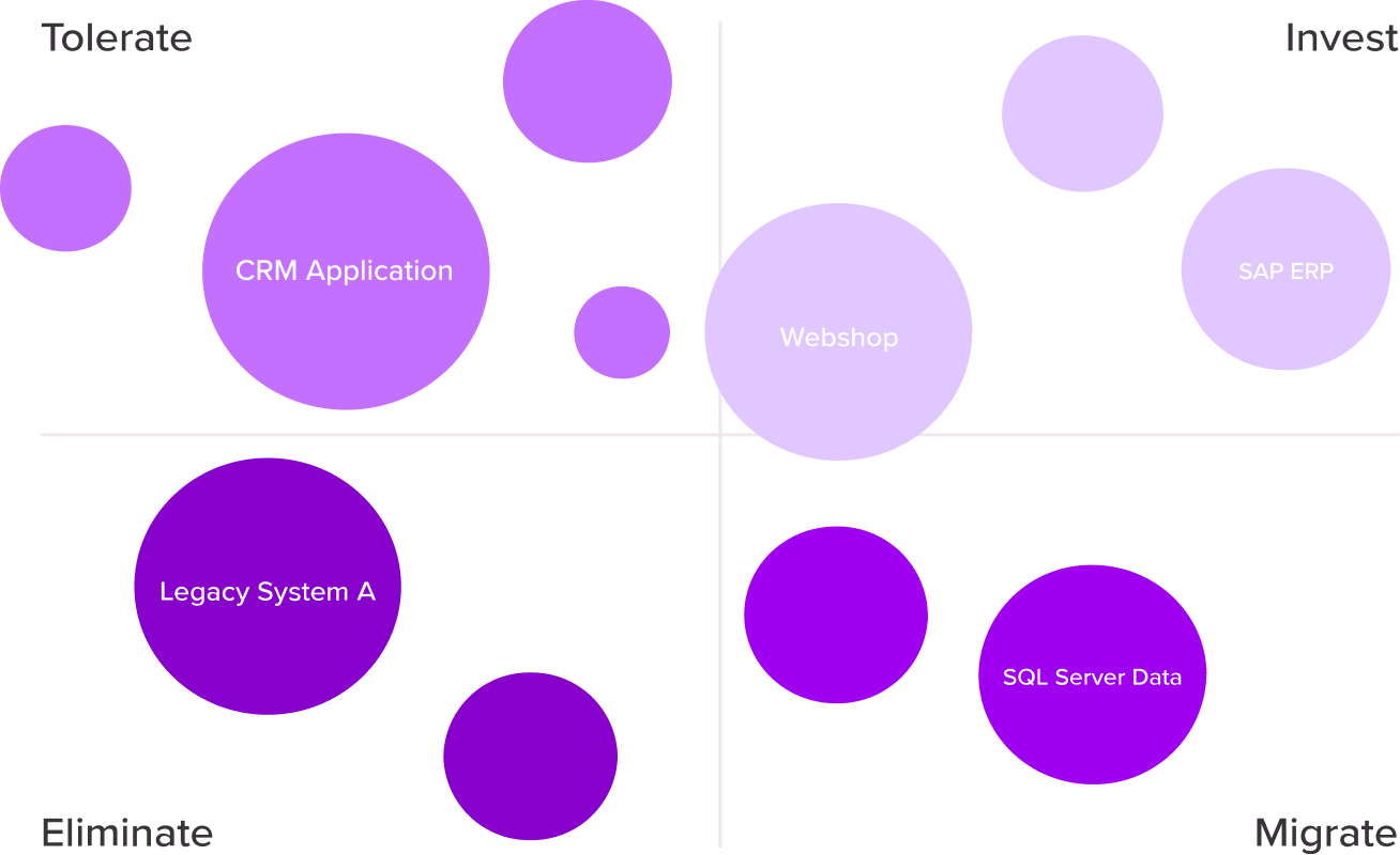 ardoq-views-bubble-chart-application-portfolio_011