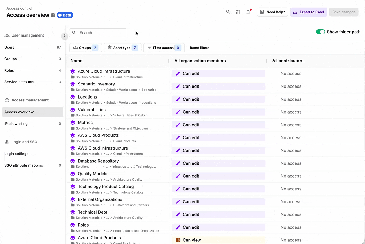 Access Overview -  Q3 