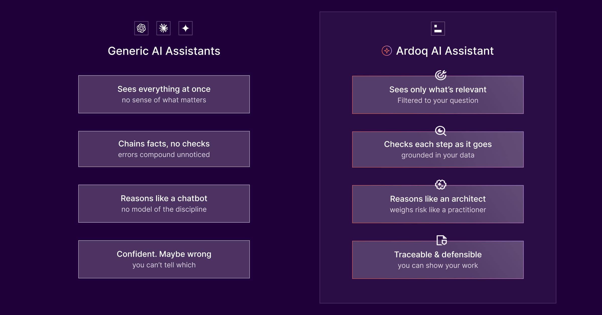 ardoq ai assistant comparison generic llms