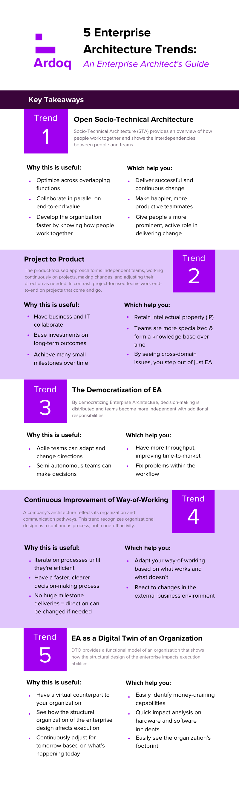 enterprise architecture trends infographic