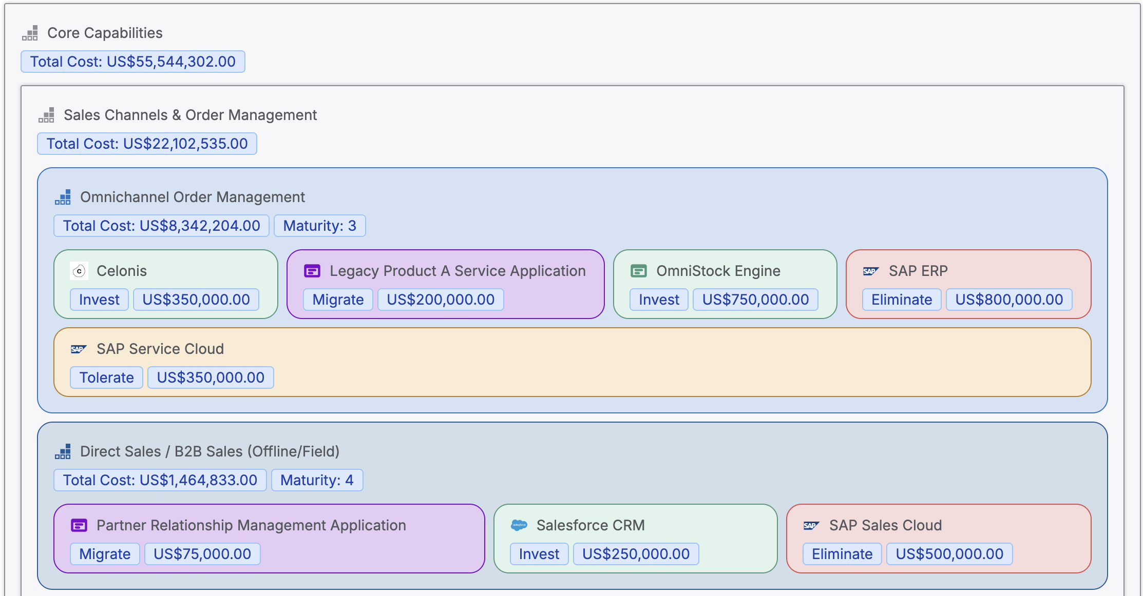 connect applications business capabilities ardoq