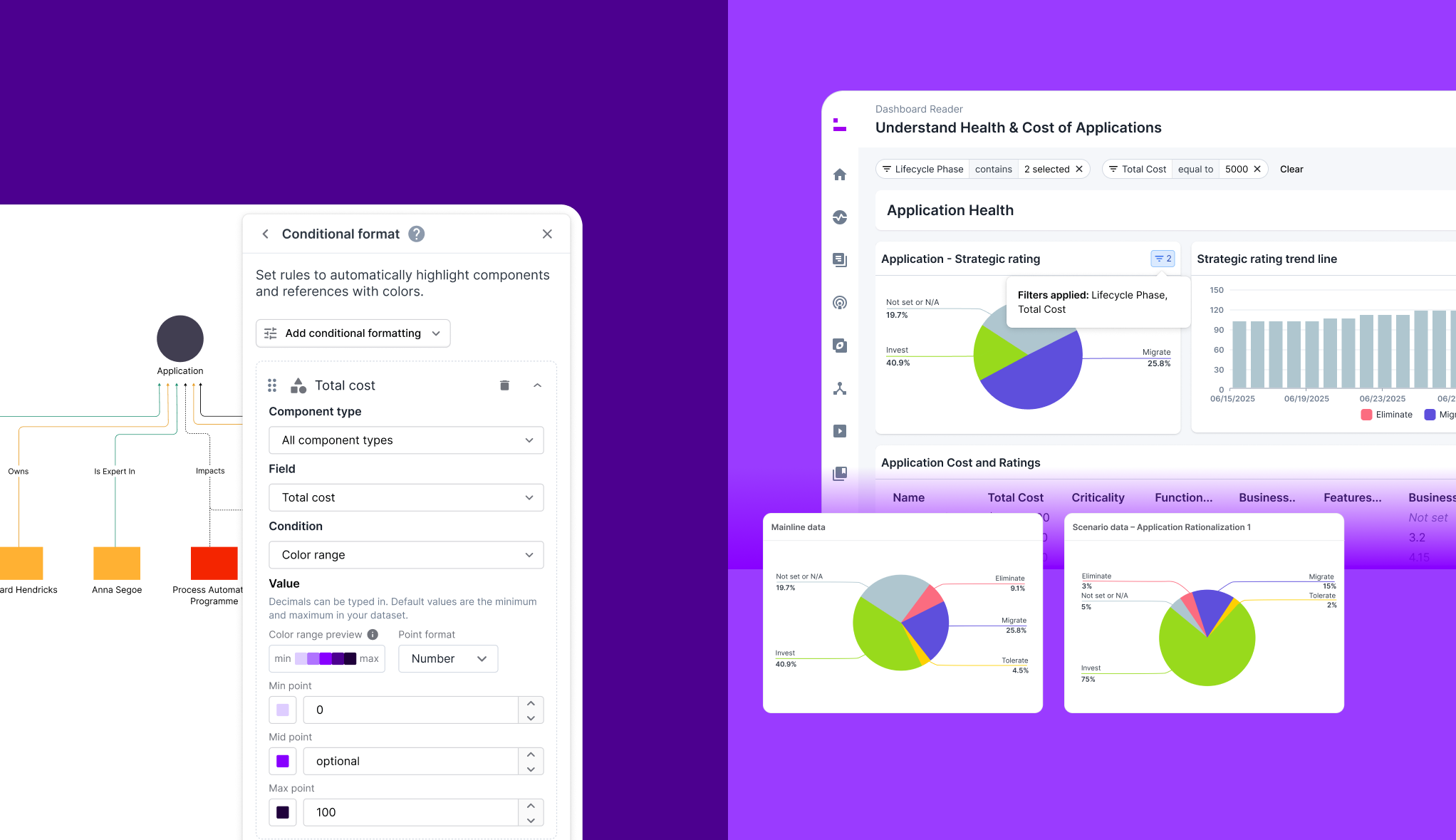 Faster, Clearer Insight Sharing