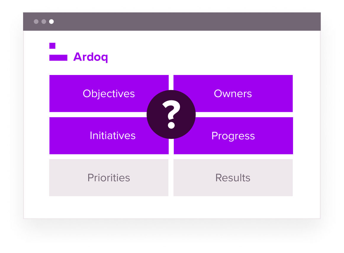 ardoq ardoq strategic planning and execution objectives