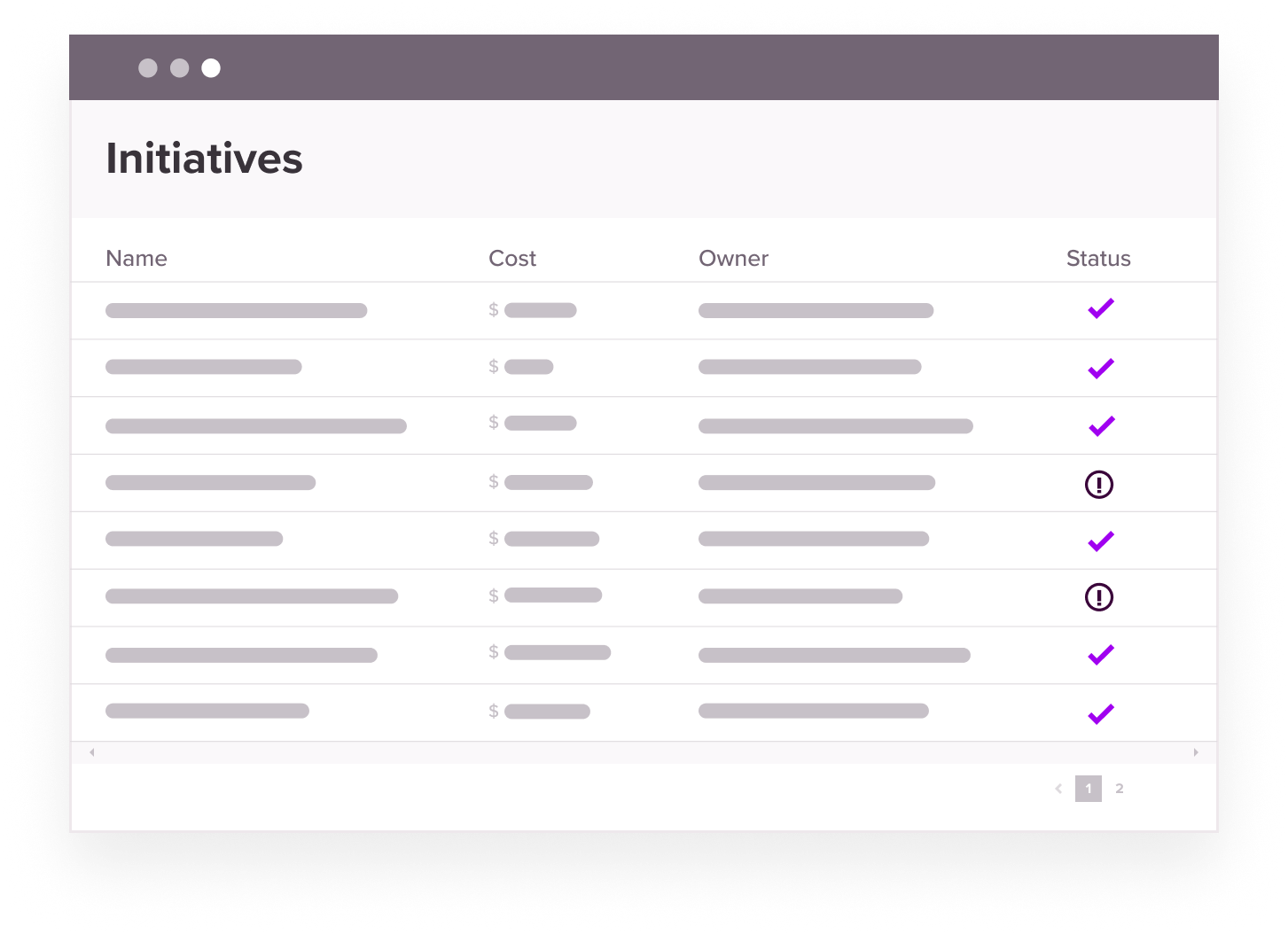 ardoq strategic planning and execution report