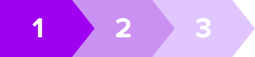 ardoq strategy to execution steps