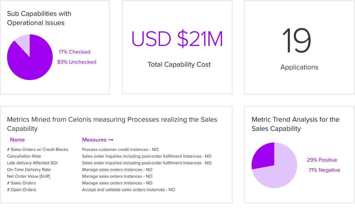 Sales Capability Dashboard (1)