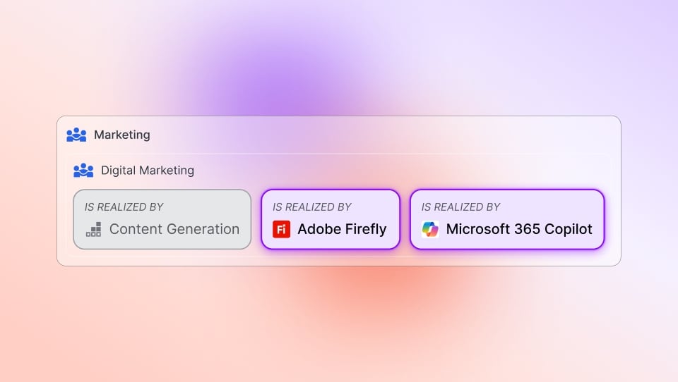 AI Lens- Clear Ownership