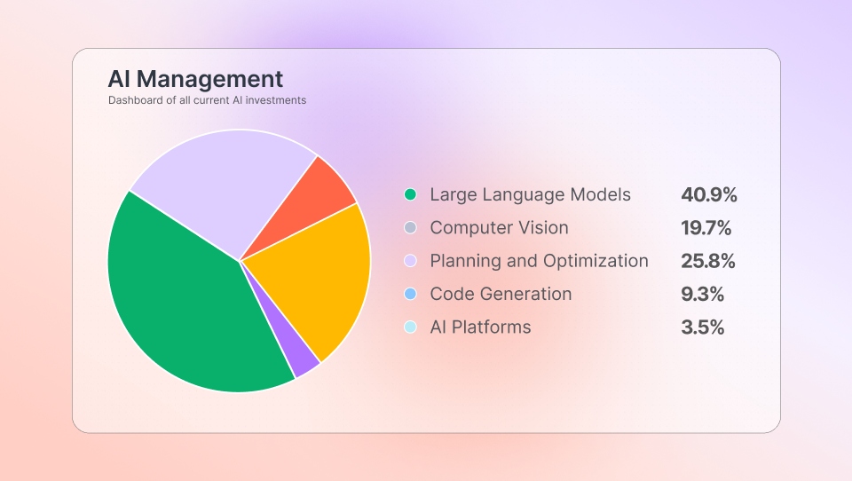 AI_LENS-AI-Spend-You-Cant-Account-For