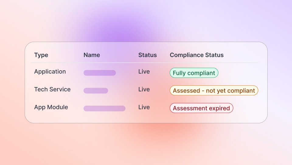 Regulatory-Confidence-AI-Lens