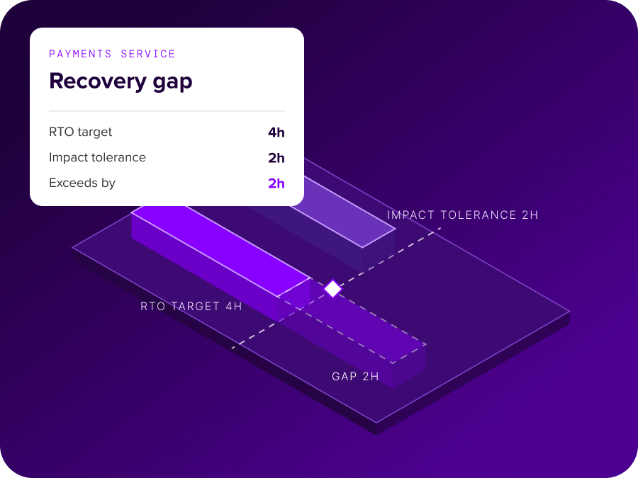 recovery-gap
