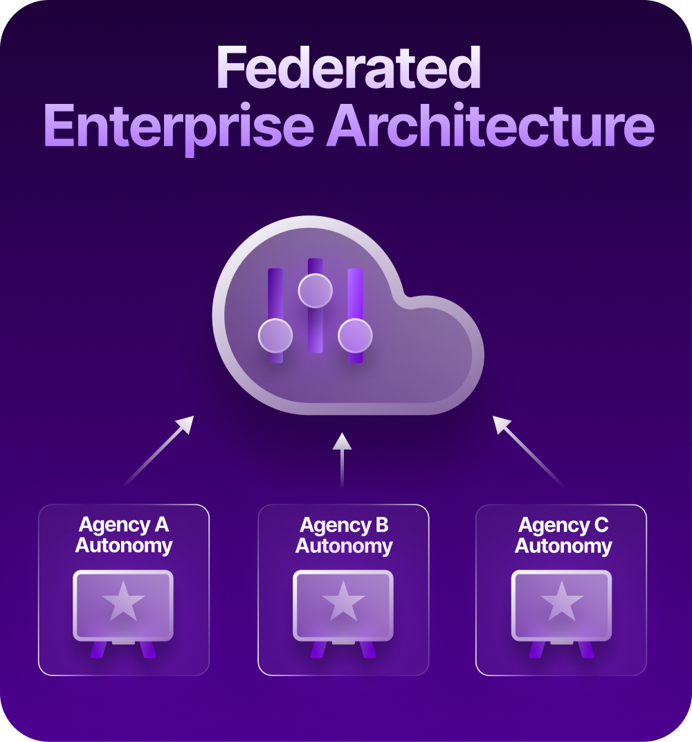 federated-enterprise-architecture