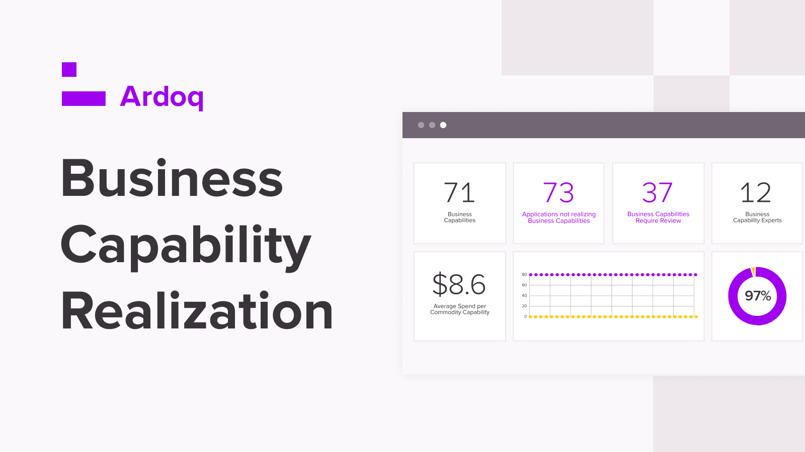 business capability realization